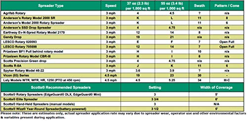 Natural Organic Grub Control Granules by BioProducts