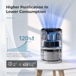 AROEVE Bedroom Air Purifier with Sleep Mode