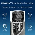 Blueair HEPASilent Air Purifier for Small Rooms