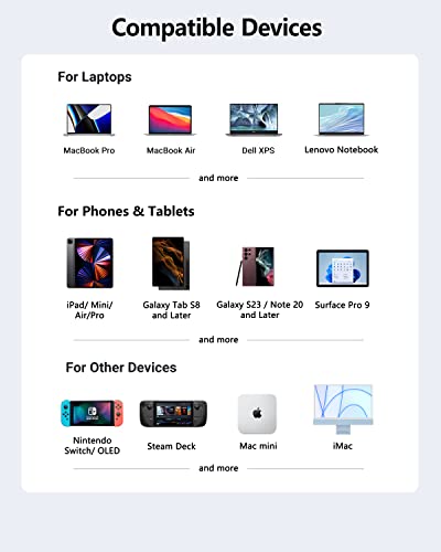 7-in-1 USB-C Hub for iPad Pro & Air