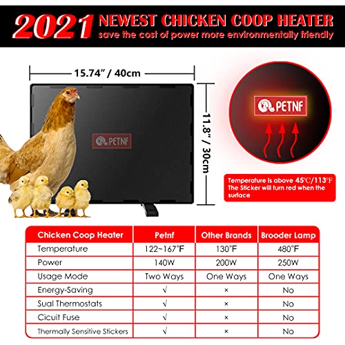 140W Radiant Heat Chicken Coop Heater - Energy Efficient