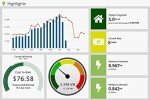 Eyedro Home Energy Monitor for Solar Savings