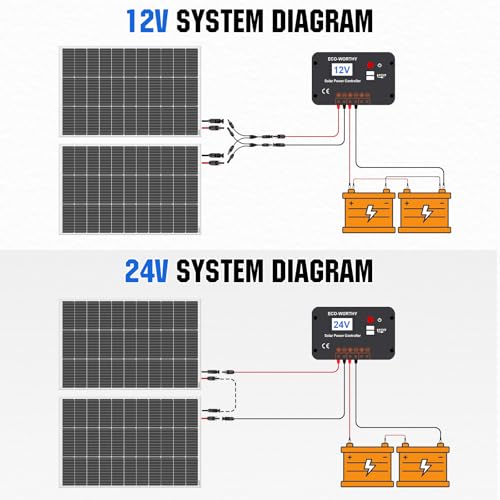 200W 12V/24V Monocrystalline Solar Panel Kit