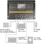 80A PWM Solar Charge Controller with USB Output
