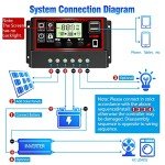 30A Solar Charge Controller with LCD Display