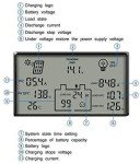 80A PWM Solar Charge Controller with USB Output