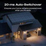 EF ECOFLOW Smart Home Panel 2 for Backup Power