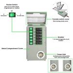 Nature's Generator Elite Gold Solar Power System