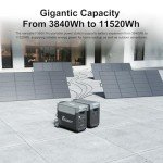 FOSSiBOT F3600 Pro Solar Power Generator 3600W