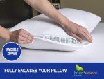 Waterproof Pillow Protectors (Set of 2)