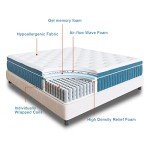 Rimensy 12 Inch Hybrid Gel Memory Foam Mattress