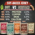 All Y'alls Gluten Free Plant-Based Bacony Bits