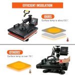 VEVOR 15x15 Dual Heat Press for T-Shirts & Hats