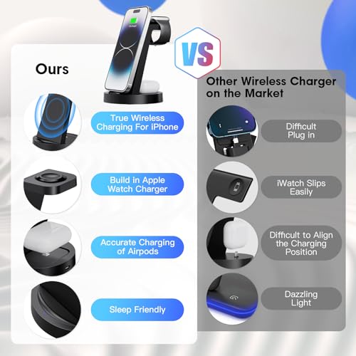 3-in-1 Charging Station for iPhone and Apple Watch