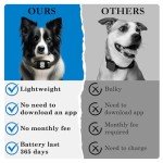 Smart Pet Tracker for Dogs with Collar Support