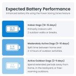 Tractive GPS Dog Collar – Live Tracking & Alerts