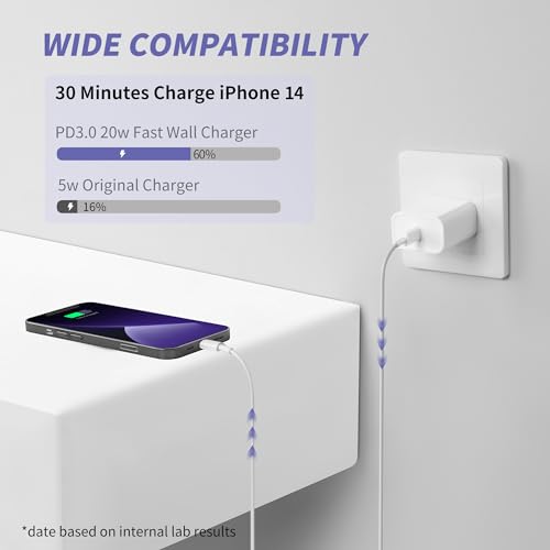 iPad Charger 12W with 2 Charging Cables