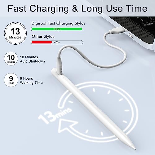 Fast-Charging Stylus Pen for iPad: 2018-2024