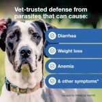 Interceptor Plus Heartworm and Worm Prevention for Dogs