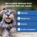 Interceptor Plus Heartworm & Worm Prevention for Dogs 2-8 lbs