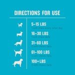 VetIQ Hip and Joint Chews for Dogs, Chicken Flavor