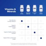 Pure Encapsulations Trace Minerals - Multimineral Support