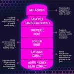 2-Pack Nighttime Weight Loss Pills for Women