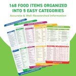 Keto Cheat Sheets Magnet Booklet for Beginners