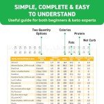 Keto Cheat Sheets Magnet Booklet for Beginners