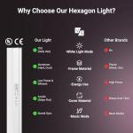 RGB Hexagon Lights - 4 Music Modes Hexagon LED Lights Dimmable, 358 Color Modes, Remote Control, IP54 Waterproof, DIY for Gaming Room, Gym, Party, Bar