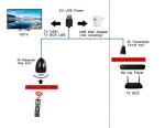 CERRXIAN Infrared Remote Control Extender Cable, IR Repeater Hidden Cable with IR Signal Receiver & IR Emitter & USB Power Cable (2M/6.5ft)