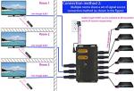 ENSIGEAR IR Repeater Kit, ir Repeater System，IR Remote Control Extender .Supports up to 100 feet， Dual Sensors Receiver