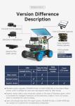 AI Electronic Science Project Learning Kit - ROS Beginner's Guide, Smart Robot, Voice Control, Python/C++ APP Control (Without Jetson Nano)