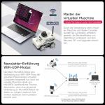 Yahboom MicroROS Robot Robot Kit ROS2 Artificial Intelligence 3D SLAM Mapping Navigation AI Visual Recognition ROS2 Without ESP32 Camera (Standard Edition)