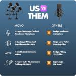 Movo PodPak4T 4-Pack Universal XLR Podcast Microphone Bundle- Includes 4 Cardioid Condenser Mics, Desktop Mic Stands, Pop Filters, Shock Mounts, and Cables for Podcast Equipment