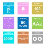 BIGLIGHT Spotlight Battery Operated, LED Puck Light, Dimmable Uplight with Remote, Stick on Accent Light for Painting Picture Wall Artwork Photo Portrait Closet Plants, Warm White, 2 Pack