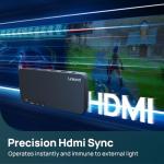 Linkind TV Backlight Sync to Screen, HDMI Sync Box with AI LumiSync Technology, Supports 4K@60Hz, Cuttable LED Backlights Sync to Screen for 27-90 inch TVs, Real-time Syncing with Other Aidot Lights
