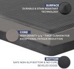 ComfiLife Anti Fatigue Floor Mat – 3/4 Inch Thick Kitchen Mats for Floor, Standing Desk Mat, Kitchen Rug – Comfort at Home, Office – Durable – Stain Resistant – Non-Slip Bottom (20" x 32", Black)