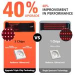 Red Light Therapy Belt for Pain Relief