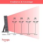 Hooga PRO300 Red Light Therapy Panel for Skin