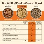 Beef Freeze-Dried Dog Food - Primal Kibble 5.4 lb