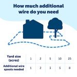 PetSafe 500ft Underground Dog Fence Wire