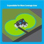 Wireless Dog Fence System - Adjustable Up to ½ Acre