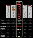 360° Tangle-Free Dog Tie Out Cable & Stake