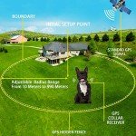 GPS Wireless Dog Fence System with Rechargeable Collar