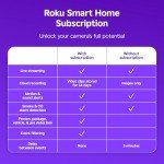 Roku Indoor Pet Monitoring Camera - 2-Pack