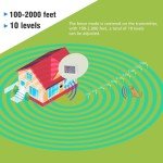 Wireless Dog Fence with Two-Way Signal and Collars
