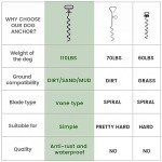 Heavy-Duty Dog Stake for Yard and Outdoor Use