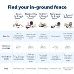 PetSafe Waterproof Dog Fence Collar for Stubborn Dogs