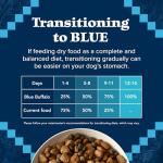 Blue Buffalo Wilderness Rocky Mountain Dry Dog Food